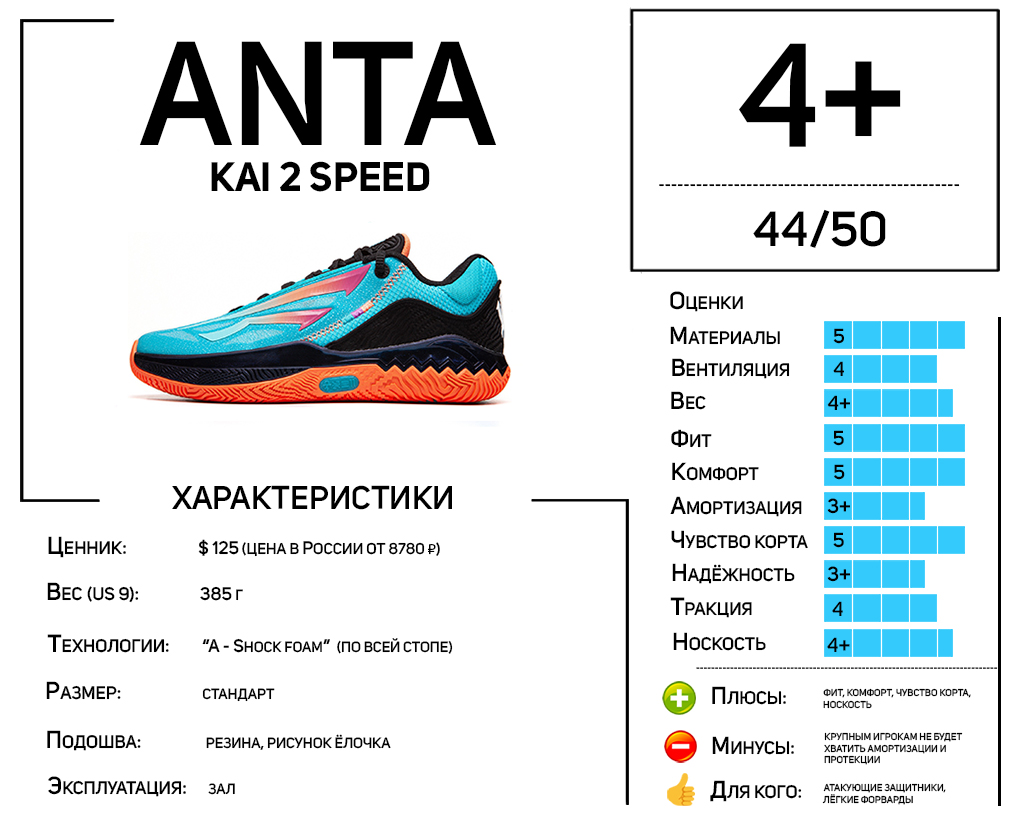 Обзор Anta KAI 2 Speed: материалы, технологии, достоинства, недостатки, кому подойдут, использование на улице
