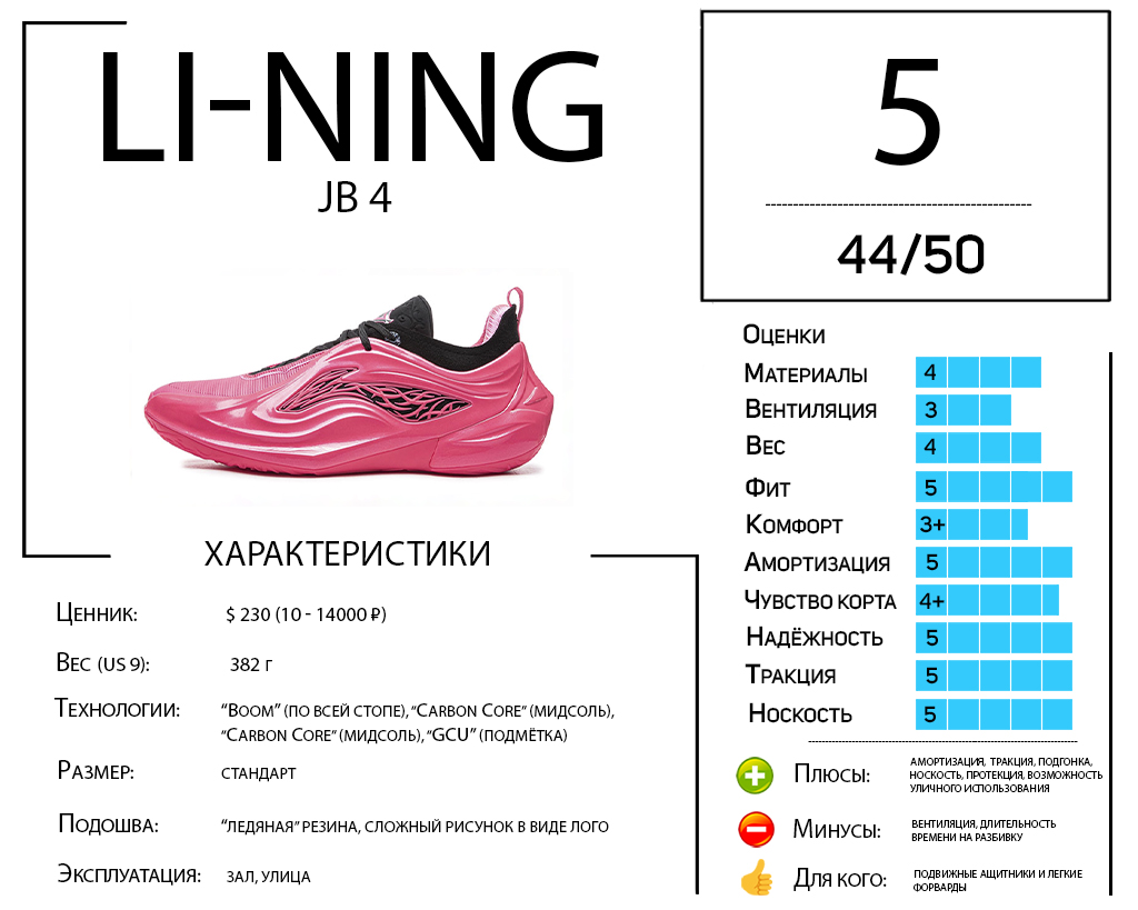 Обзор L-Ning JB 4: материалы, технологии, достоинства, недостатки.